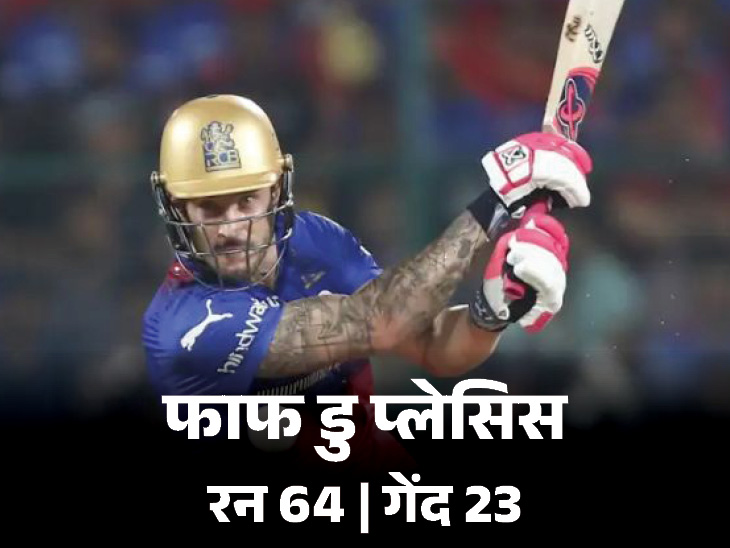 IPL-2024 में बेंगलुरु की लगातार तीसरी जीत: प्लेऑफ की उम्मीदें बरकरार, गुजरात की मुश्किलें बढ़ीं; फाफ ने जमाई फिफ्टी IPL-2024 में बेंगलुरु की लगातार तीसरी जीत: प्लेऑफ की उम्मीदें बरकरार, गुजरात की मुश्किलें बढ़ीं; फाफ ने जमाई फिफ्टी