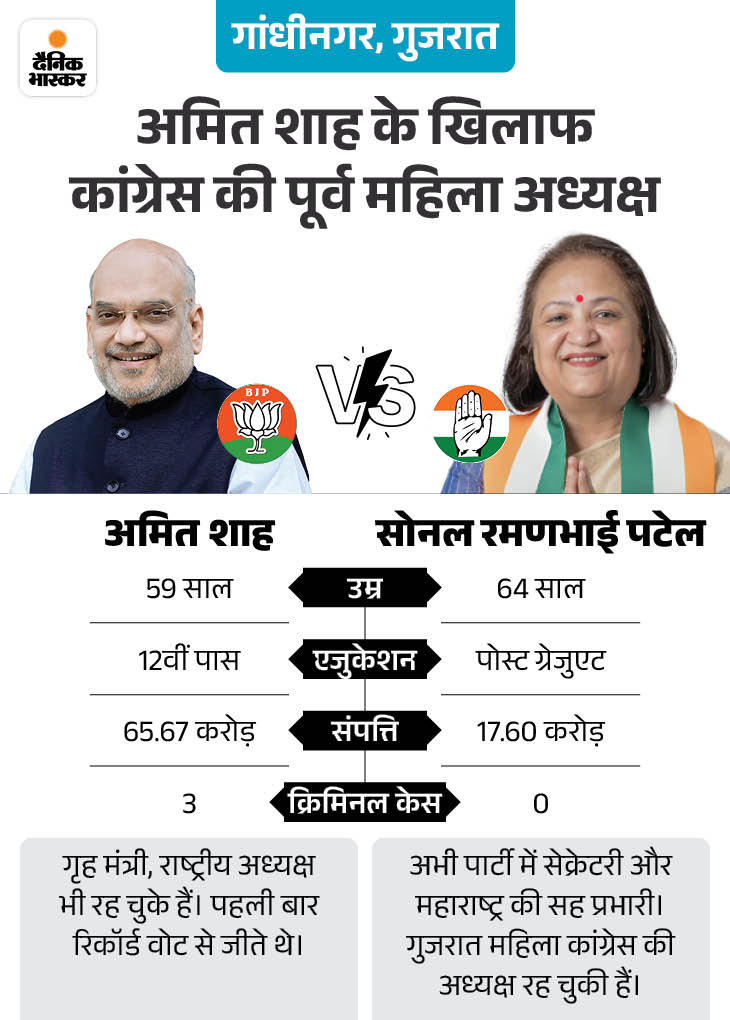 11 राज्यों की 93 सीटों पर वोटिंग: मोदी ने अहमदाबाद में वोट डाला; बिहार के सुपौल में पीठासीन अधिकारी और जवान की मौत 11 राज्यों की 93 सीटों पर वोटिंग: मोदी ने अहमदाबाद में वोट डाला; बिहार के सुपौल में पीठासीन अधिकारी और जवान की मौत