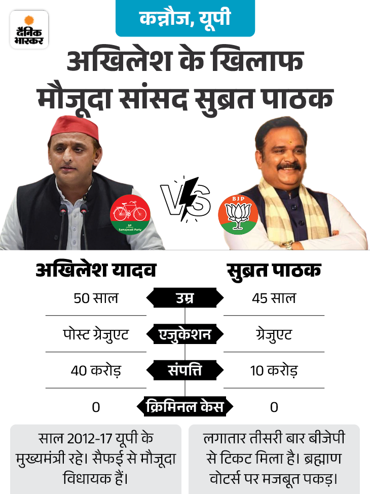 10 राज्यों की 96 सीटों पर वोटिंग: पश्चिम बंगाल के बोलपुर में TMC कार्यकर्ता की हत्या, बिहार में पोलिंग एजेंट की हार्ट अटैक से मौत 10 राज्यों की 96 सीटों पर वोटिंग: पश्चिम बंगाल के बोलपुर में TMC कार्यकर्ता की हत्या, बिहार में पोलिंग एजेंट की हार्ट अटैक से मौत