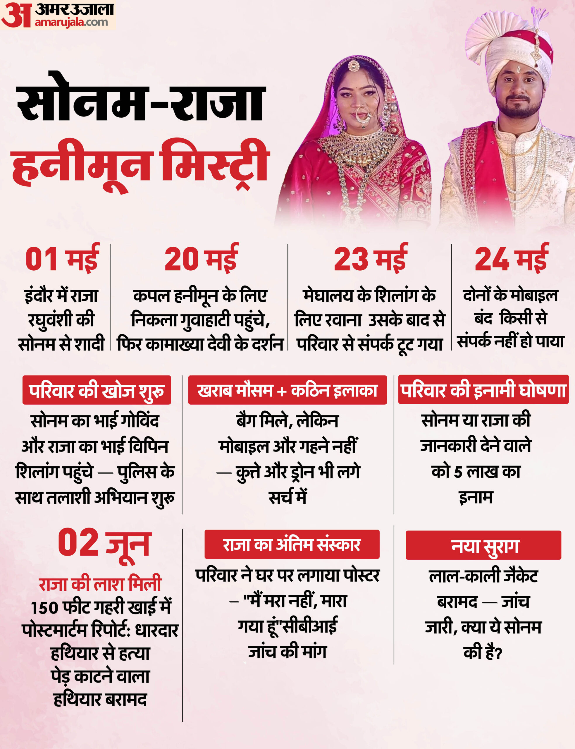 Indore Couple: किसको बचाना चाहती है पुलिस? सोनम के पिता की थ्योरी ने खड़े किए गहरे सवाल, जानें सब कुछ