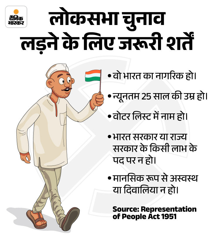 भास्कर एक्सप्लेनर- आखिर क्यों रद्द हुआ श्याम रंगीला का नामांकन: डॉक्यूमेंट, पैसा, प्रस्तावक और प्रोसेस; चुनाव लड़ने से जुड़े 12 सवालों के जवाब भास्कर एक्सप्लेनर- आखिर क्यों रद्द हुआ श्याम रंगीला का नामांकन: डॉक्यूमेंट, पैसा, प्रस्तावक और प्रोसेस; चुनाव लड़ने से जुड़े 12 सवालों के जवाब