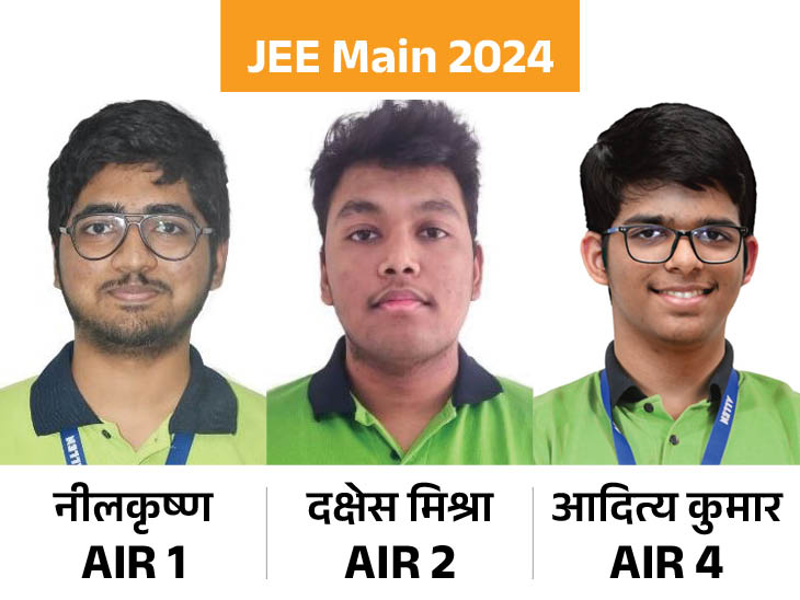 IIT-JEE मेन्स के नतीजे जारी: नीलकृष्ण बने ऑल इंडिया टॉपर; रिकॉर्ड 56 स्टूडेंट्स को 100 परसेंटाइल, राजस्थान से 5, गुजरात-हरियाणा से 2-2; जनरल कटऑफ 93.23%