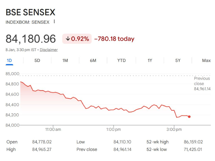 गिफ्ट निफ्टी से बाजार की सुस्त शुरुआत के संकेत: अमेरिका में ट्रम्प के टैरिफ फैसले पर टिकी नजरें; आज इरेडा और तेजस नेटवर्क के नतीजे